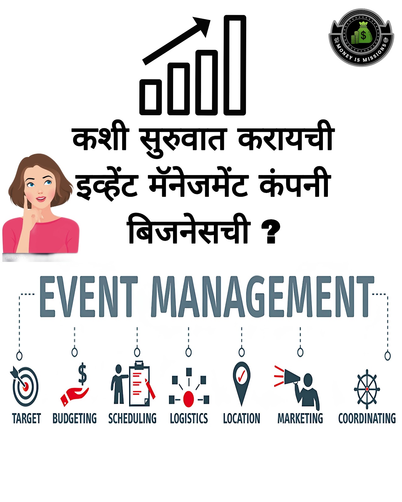कशी सुरुवात करायची इव्हेंट मॅनेजमेंट कंपनी बिजनेसची ? How to Start an Event Management Business.